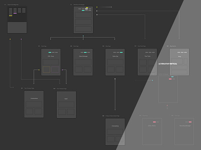 Unused Diagrams flow map site