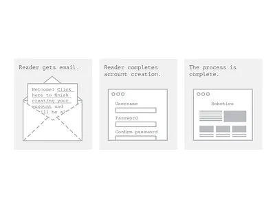 Designy User Flows grayscale hierarchy mental models thumbnails tiny ux wireframes