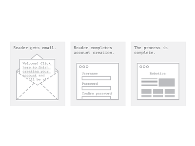 Designy User Flows grayscale hierarchy mental models thumbnails tiny ux wireframes