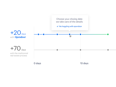 Simplifying compare timeline ui visual