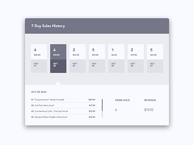 Sales History Modal day etsy history list modal sale seven week