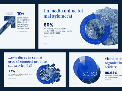 Slide deck - STOICA b2bmarketing design digitaltransformation graphic design numbers piechart presentation procent slidedeck slidedeckdesign