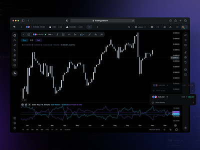 Seamless Trading Experience fintech ui ux