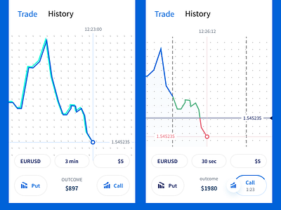 binary option binary grid option
