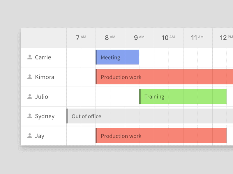 There's a better way. pixel pushing responsive ui ux