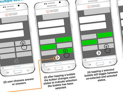 Mobile API Documentation app application axure documentation healthcare mobile prototype responsive rwd specs ui ux