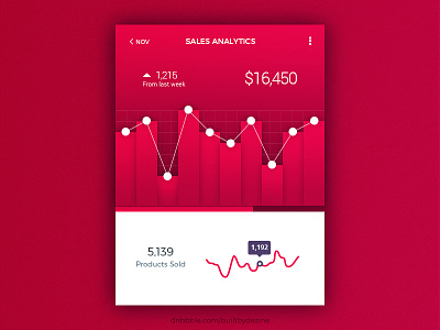 Analytics Widget analytics bar graph dashboard graph red sales ui widget