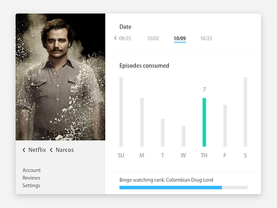 Binge watching dashboard episodes graphs narcos ui