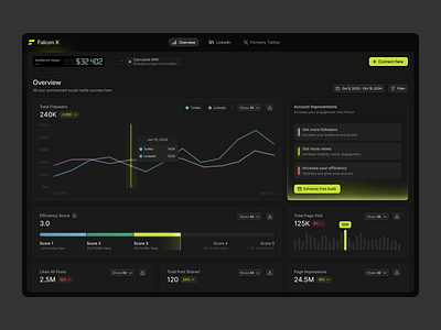 Social media analytics analytics chart dashboard graph line chart product design social media