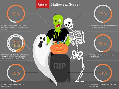 Redfin Halloween Data Viz data visualization data viz halloween illustration