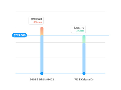 Price Comparison