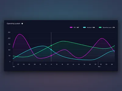 Data visualization dark data data visualization graph light neon ui