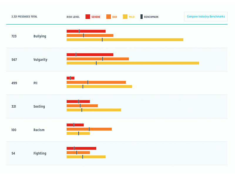 Comparison Bullet Chart bullet chart chart data visualization ui ux