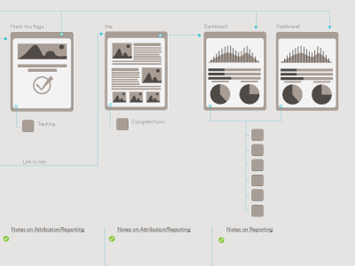 Campaign Flow and Acquisition Part 2 acquisition analytics flow chart marketing metrics