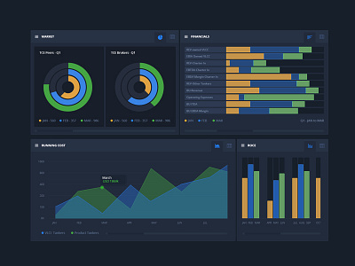 Dashboard analytics bars chart dashboard design flat graph pie stats website