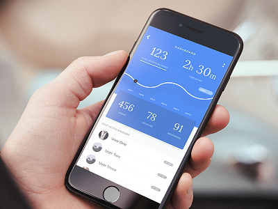 App dashboard app chart dashboard ios app iphone mobile ui ux