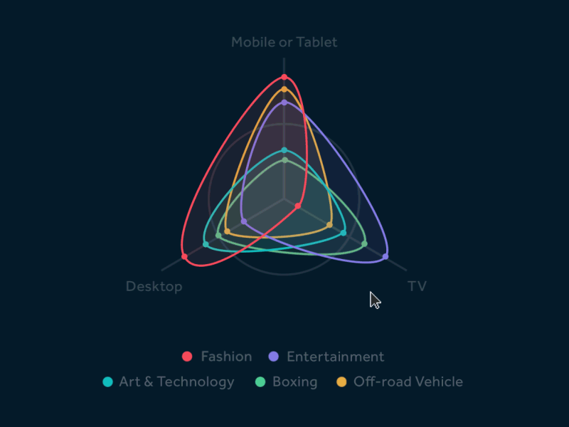 IQM Visualization Interactions animation app design infographics interface ui ux web