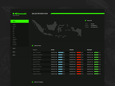 (WIP) Kawasaki Sales Report Dashboard automotive dashboard html motor sales report web design