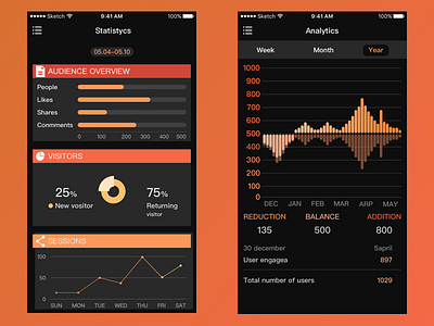 The data show app