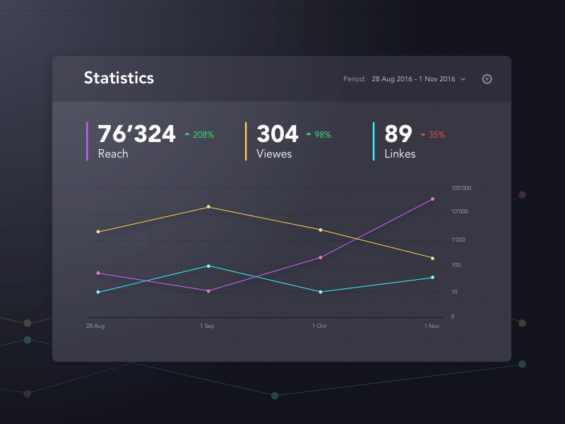 LineChart aftereffects animation chart linechart sketch