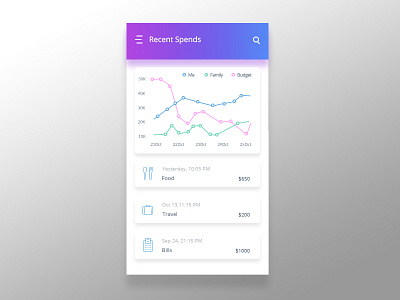 Concept UI - Money Manager App analysis android app development budget concept graph iphone manager minimal money ui ux