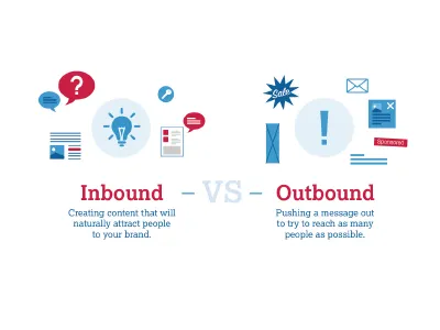 Inbound vs Outbound compare contrast infographic marketing