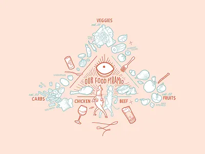 Pol & Boeuf beef boeuf character chicken food pyramid graphic illustration logo pol wall graphic