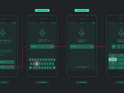 Wireframe app dashboard exchange ui