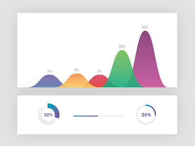 Infographic graphs elements gradient graph humps infographic percentage ui