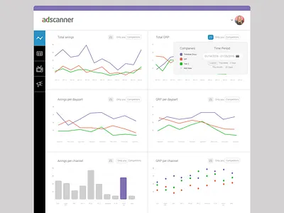 TV advertising dashboard advertising analytics bright clean dashboard graph graphs tv ui ux