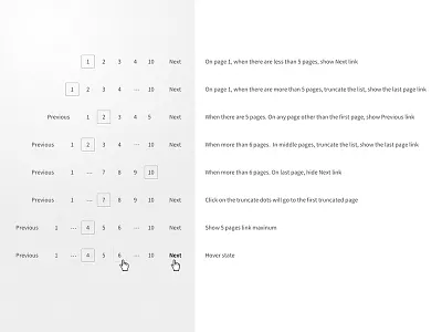 Pagination Logic logic next page pagination paging previous ui ux