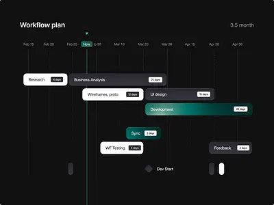 workflow plan diagram clean diagram gantt chart minimal saas simple ui voit worklow xandovoit