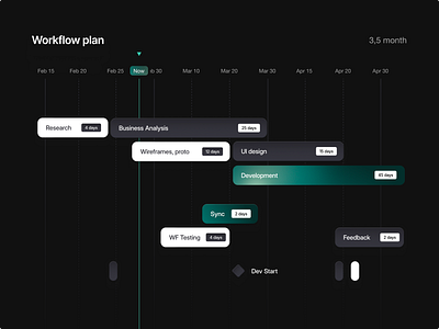 workflow plan diagram clean diagram gantt chart minimal saas simple ui voit worklow xandovoit