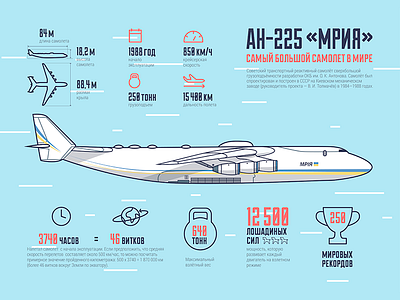 Infographics about the plane AN-225 icons infographic plane poster