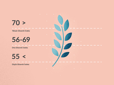 WIP — Glycemic Index Table flat glycemic icon table ui