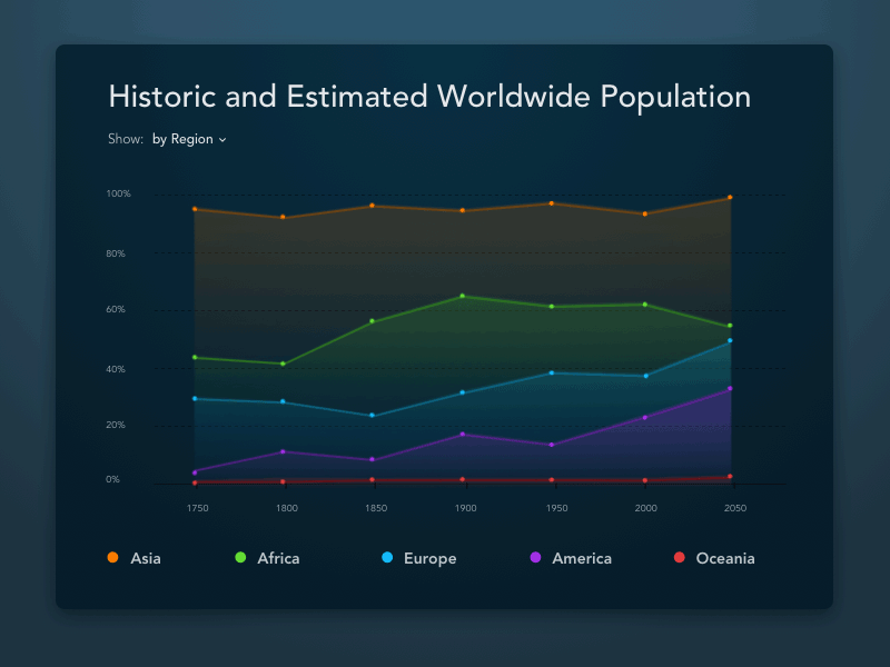 Infographic aftereffects animation chart sketch