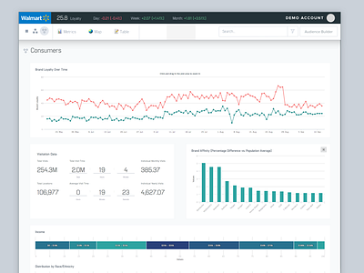 Consumer Metrics bar charts interface metrics stats