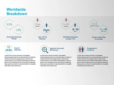 Worldwide Breakdown data info men powerpoint women world