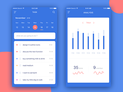 Day 009 - to do list analysis data ui