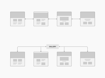 Site Builder Diagram diagram wireframe