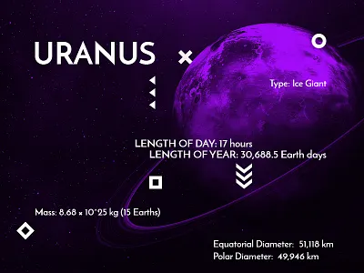 Uranus ai planet uranus