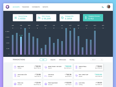 Banking Interface - 03 app banking finance mobile money ui user experience user interface ux