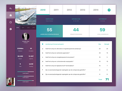 Dashboard dashboard overview rapport