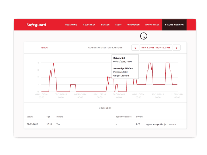 Safeguard Rapport screen dahsboard rapport