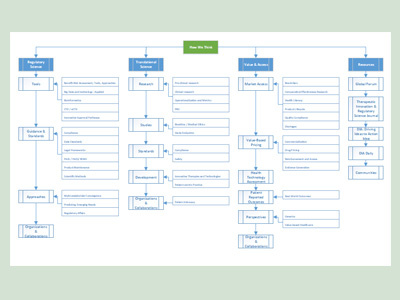 How We Think: Information Architecture how we think information architecture jodi mossie