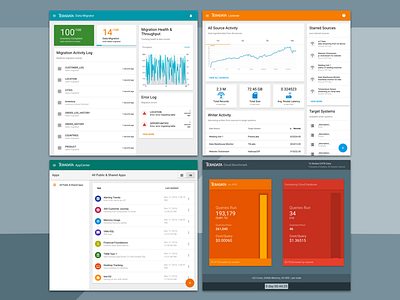 Covalent Works-in-Progress angular app covalent d3js material design monitoring ui web