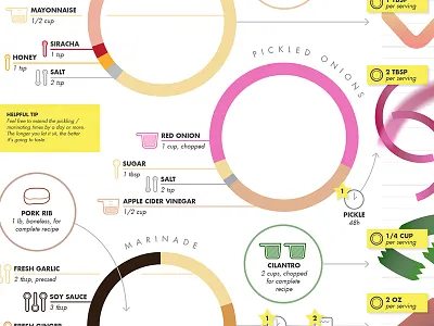 Bánh Mì Salad infographic recipe