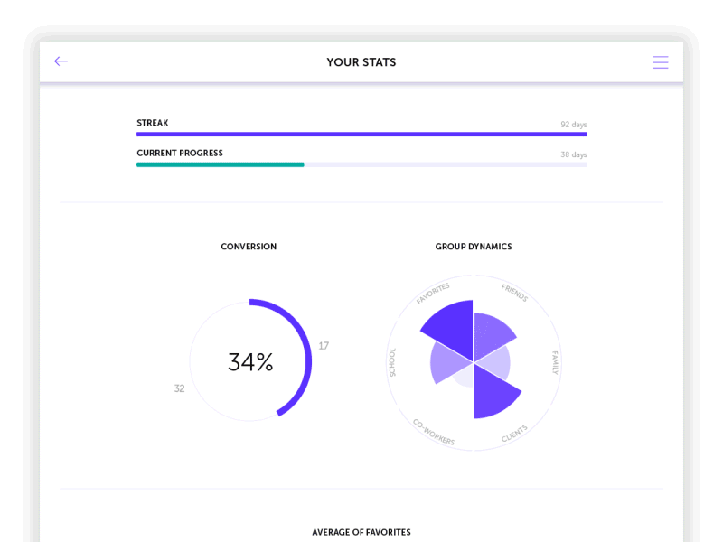 Signal Web App ai app artificial intelligence communication gif relationships stats ui ux web app website