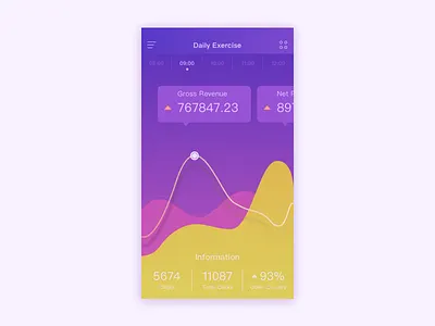 Daily Exercise data data chart ios ui