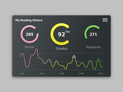 DailyUI #018 018 analytics chart dailyui